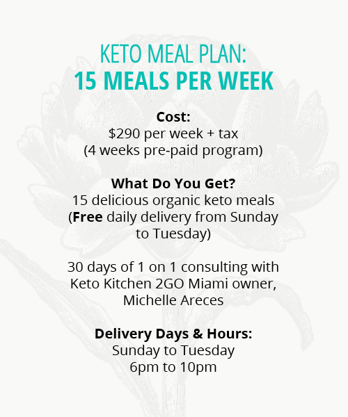 15 Meals Per Week Keto Wellness Meal Plan
