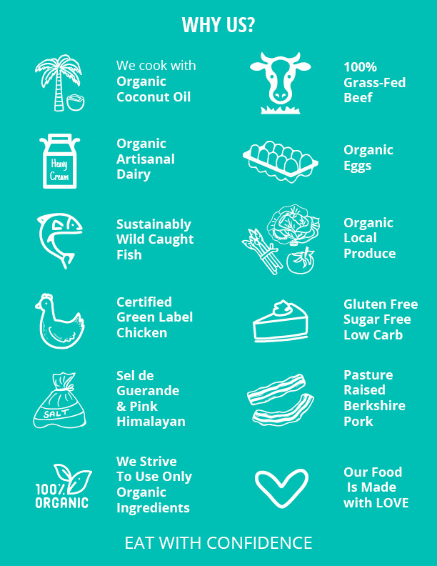 why keto-kitchen: organic, grass-fed, coconut oil, wild, sugar-free, gluten-free